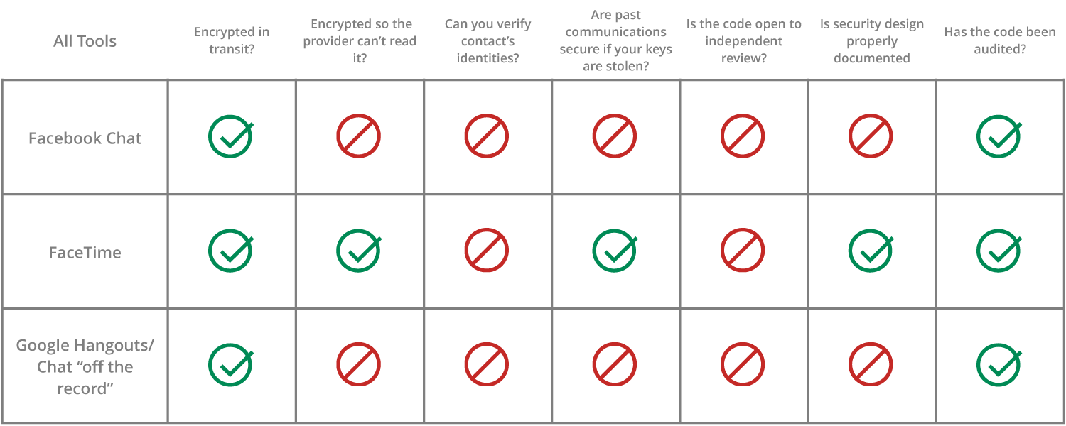 social media vulnerability chart