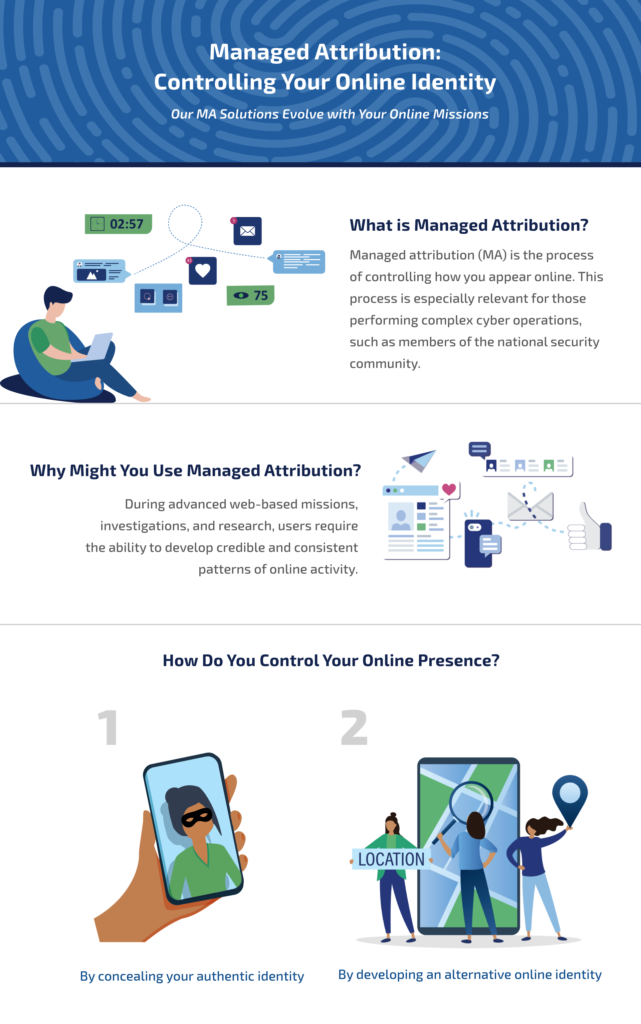 An image of the Managed Attribution infographic. 
